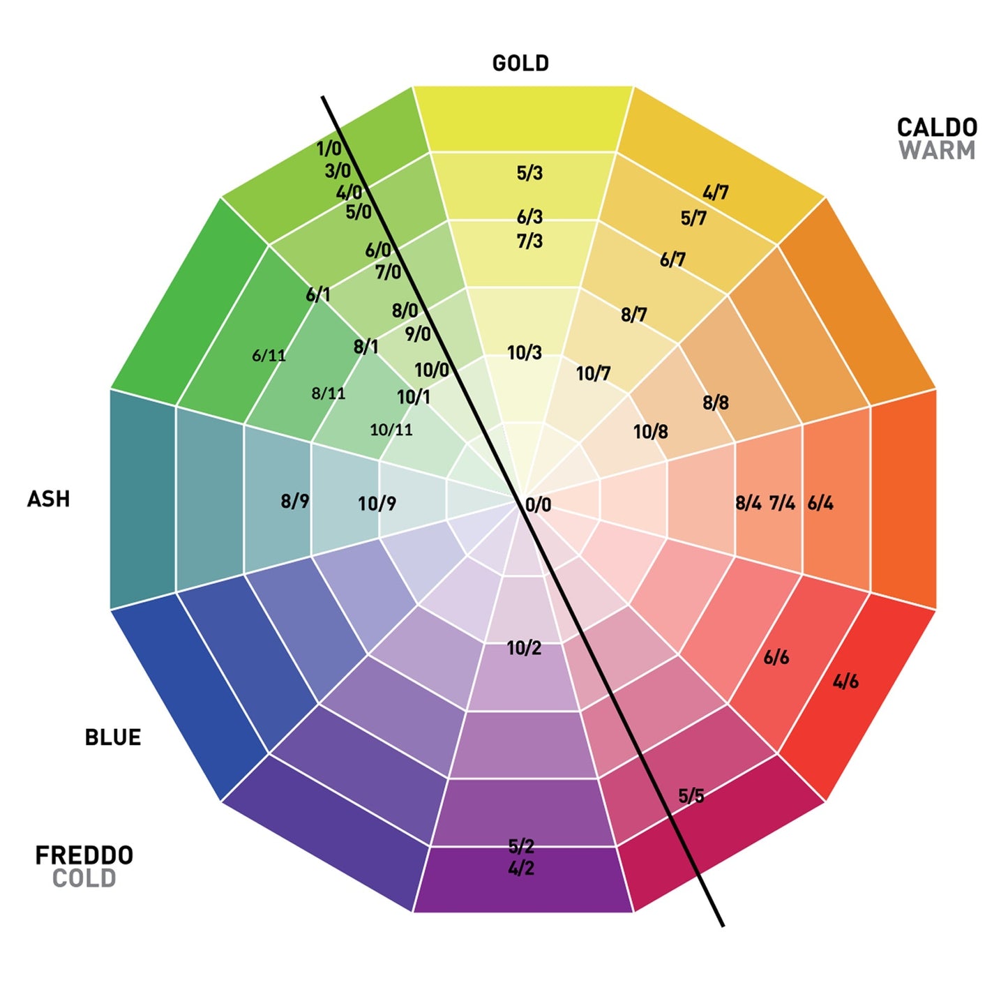 7/4 Copper Blond | No Ammonia | Perlacolor | OYSTER | HAIR COLOR by OYSTER - SH Salons