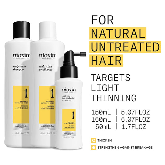 System Kit | Scalp + Hair Thickening | System 1 | NIOXIN | SHAMPOO & CONDITIONER SETS by NIOXIN - SH Salons