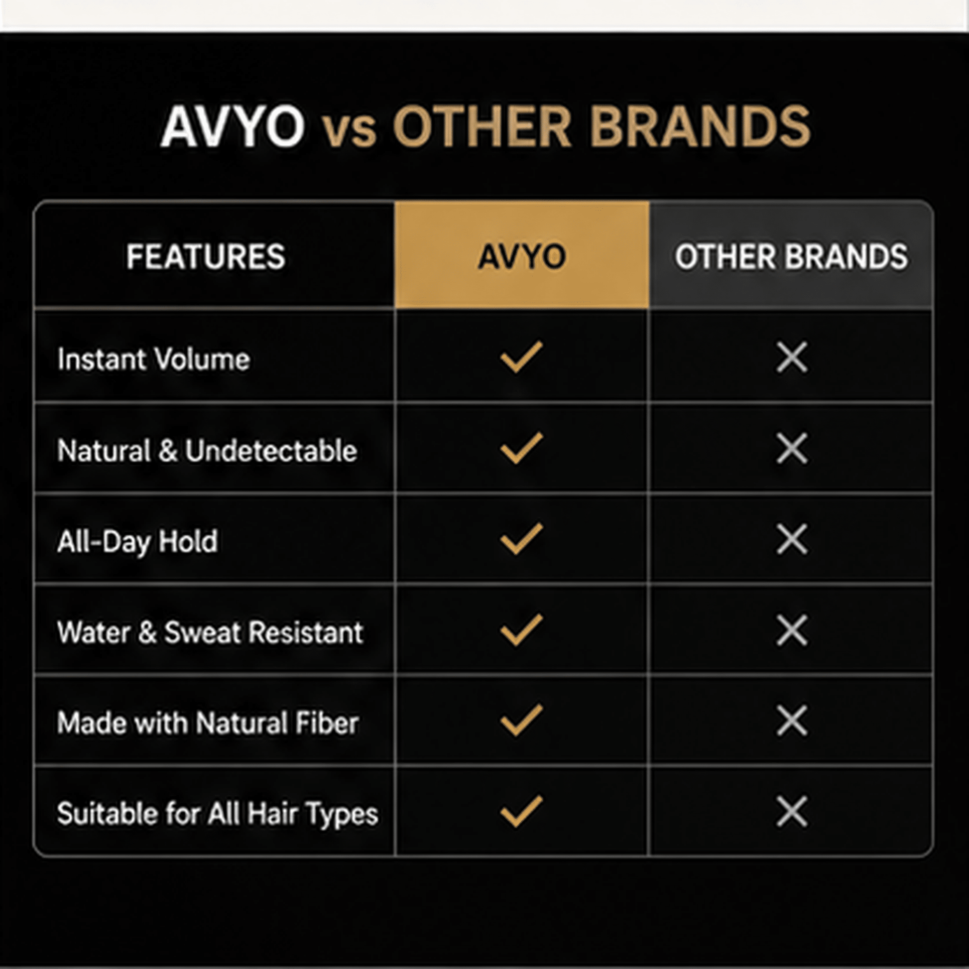 Black | Hair Building Fibers | Fuller Looking Hair | 0.88 oz - 25g | AVYO by AVYO | SH Salons