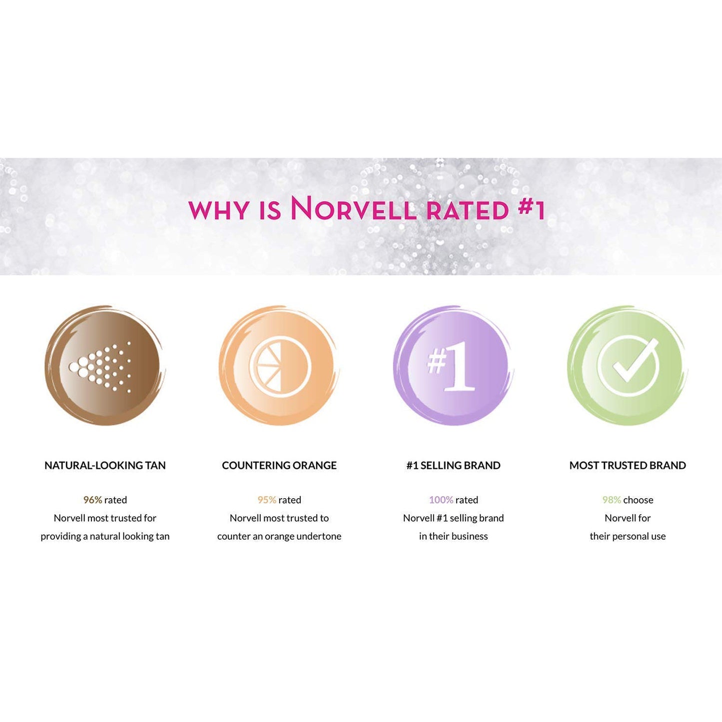 Norvell Venetian | Sunless Self-Tanning Mousse with Bronzer | Instant Self Tanner | NORVELL - SH Salons